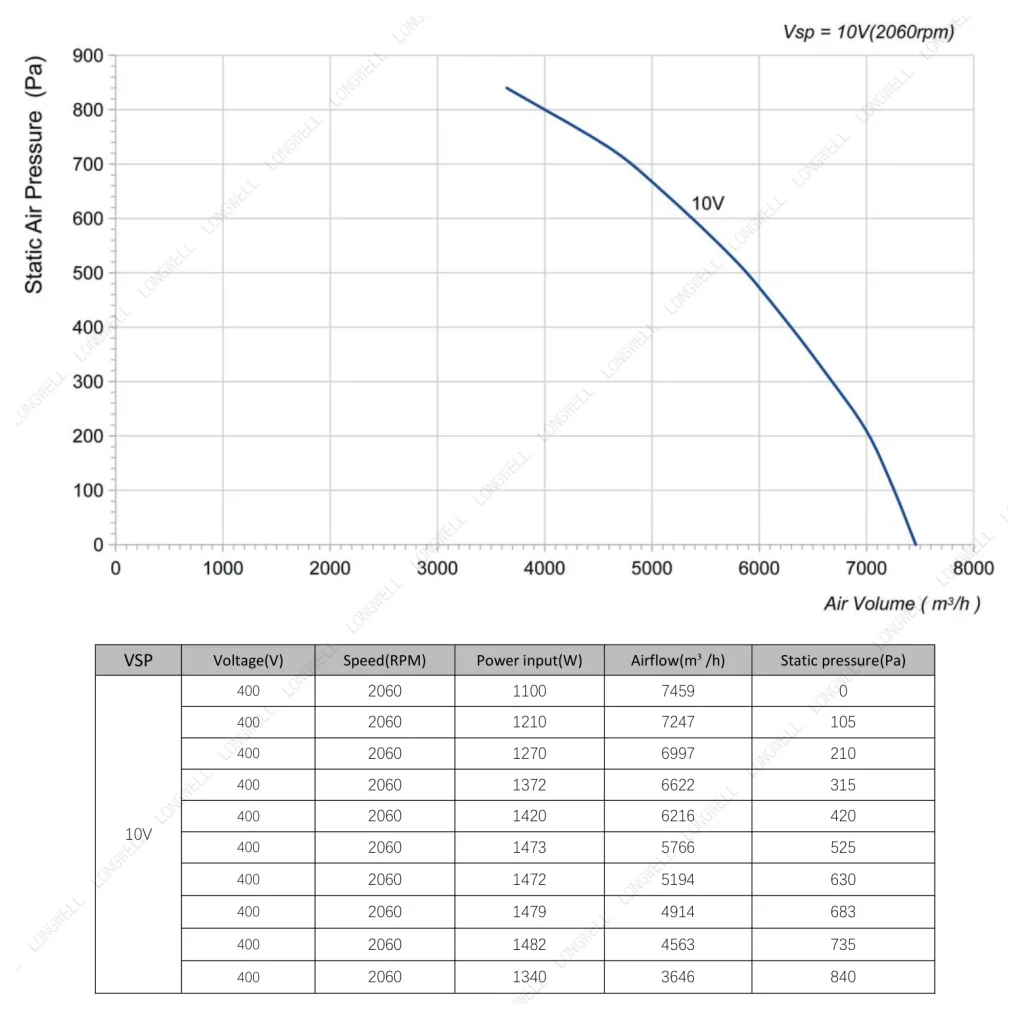 LWBE3G400-138PT-04 Performance curve (P-Q)