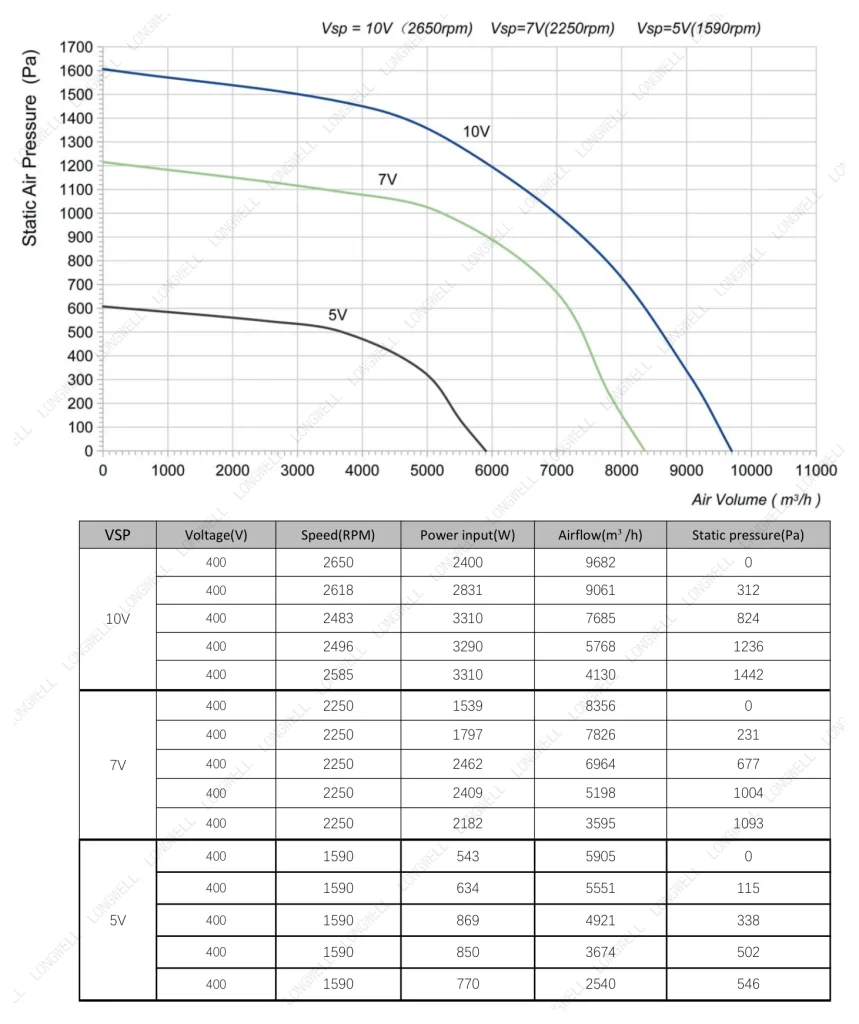 LWBE3G400-188PT-07 Performance curve (P-Q)