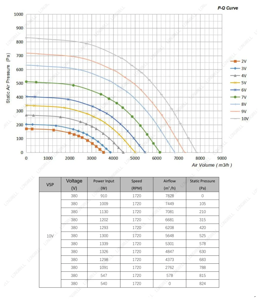 LWBE3G450-138NT-08 Performance curve (P-Q)