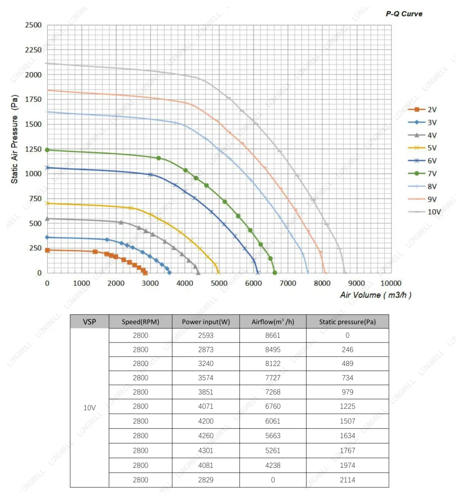 LWBE3G450-188NT-17 Performance curve (P-Q)