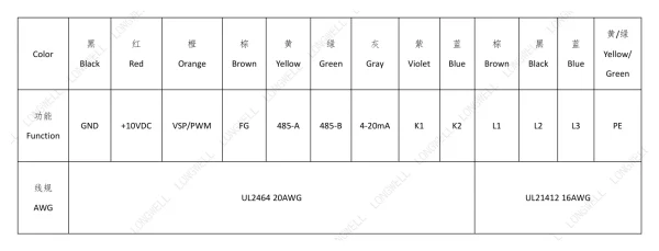 LWBE3G450-188NT-17 product photo