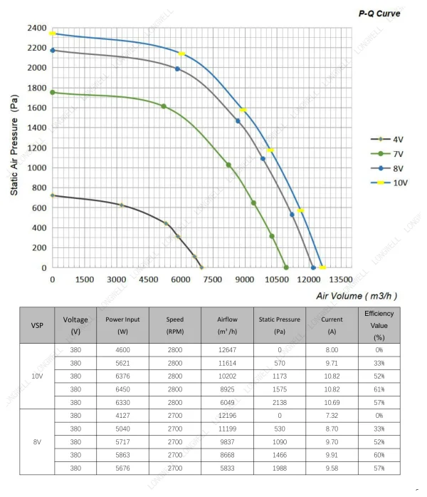 LWBE3G450-188NT-21 product photo