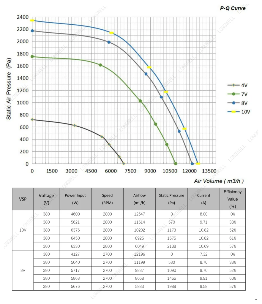 LWBE3G450-188NT-21 Performance curve (P-Q)