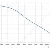 LWBE3G450-188NT-22 product photo