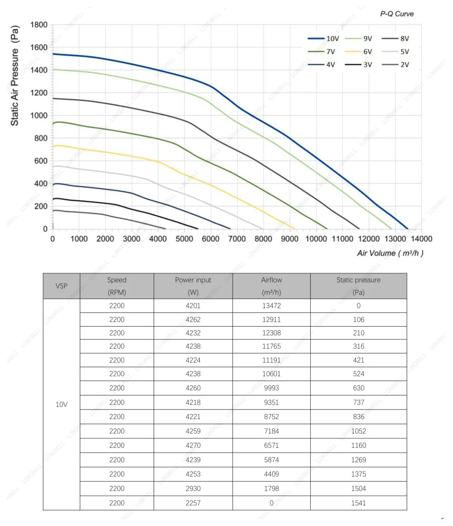 LWBE3G500-188NT-10 Performance curve (P-Q)