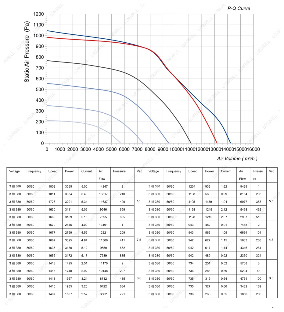 LWBE3G500-188PT-04 Performance curve (P-Q)