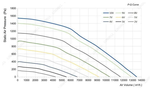 LWBE3G500-188PT-05 product photo