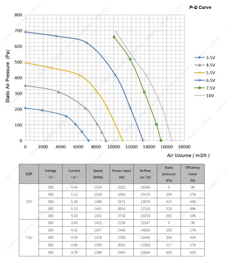 LWBE3G560-188NT-09 Performance curve (P-Q)