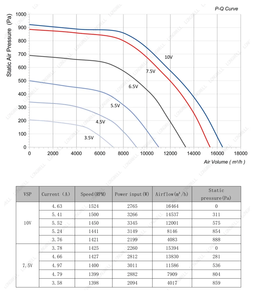 LWBE3G560-188PT-02 Performance curve (P-Q)