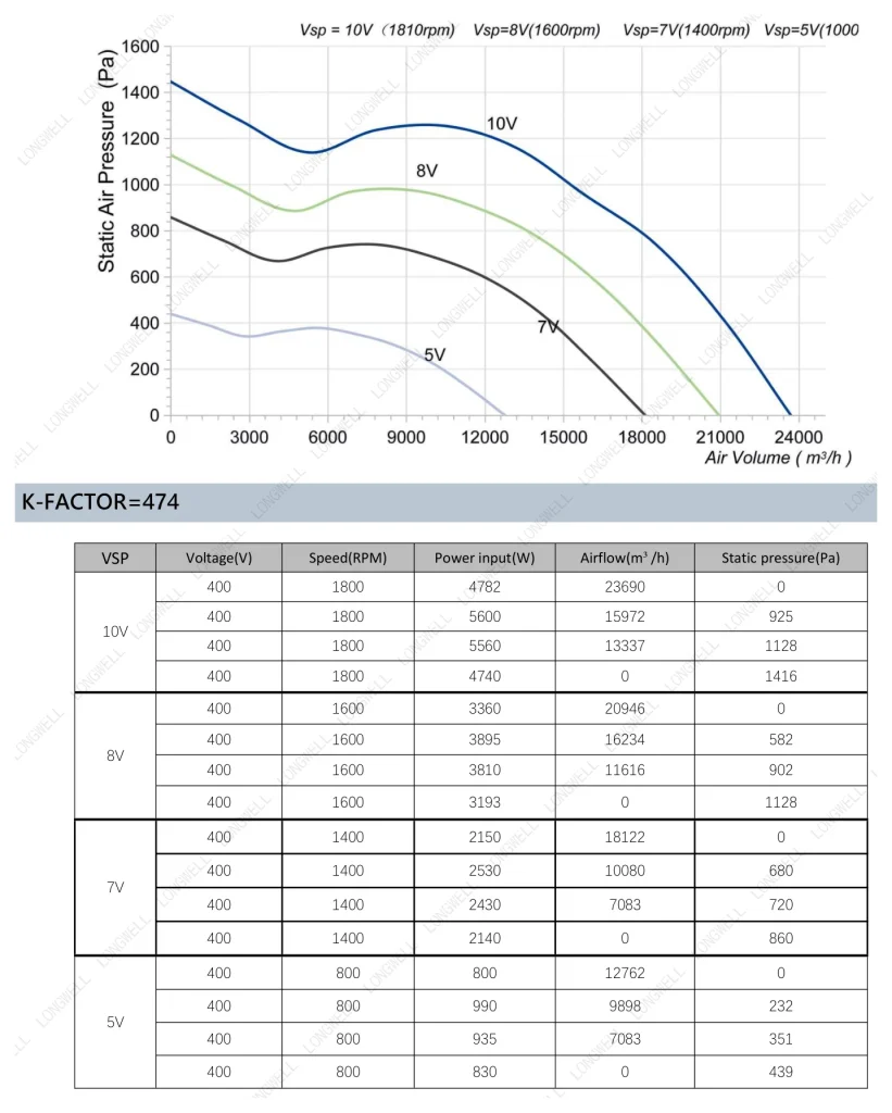 LWBE3G560-218NT-13 Performance curve (P-Q)