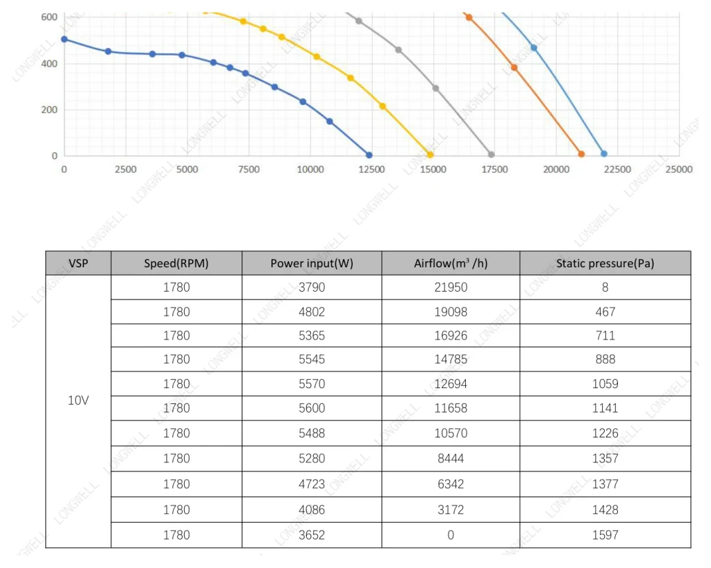 LWBE3G630-188NT-09 Performance curve (P-Q)