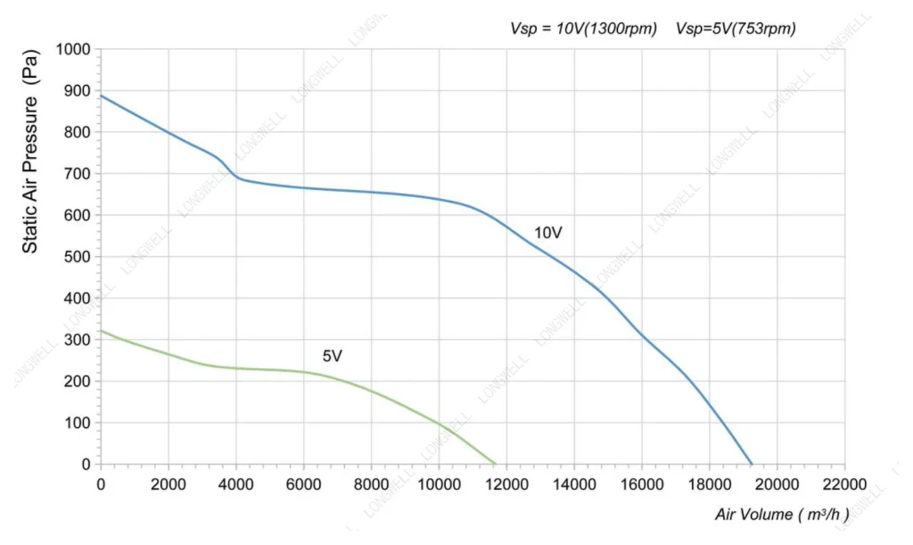 LWBE3G630-188PT-01 Performance curve (P-Q)