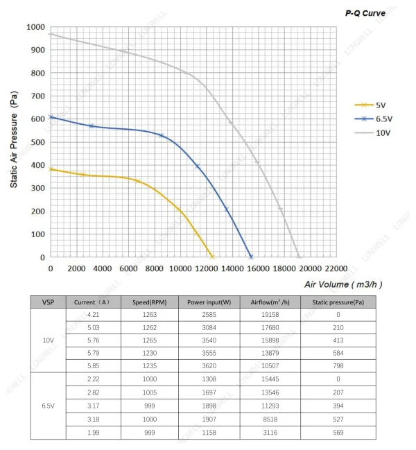 LWBE3G630-188PT-05 product photo