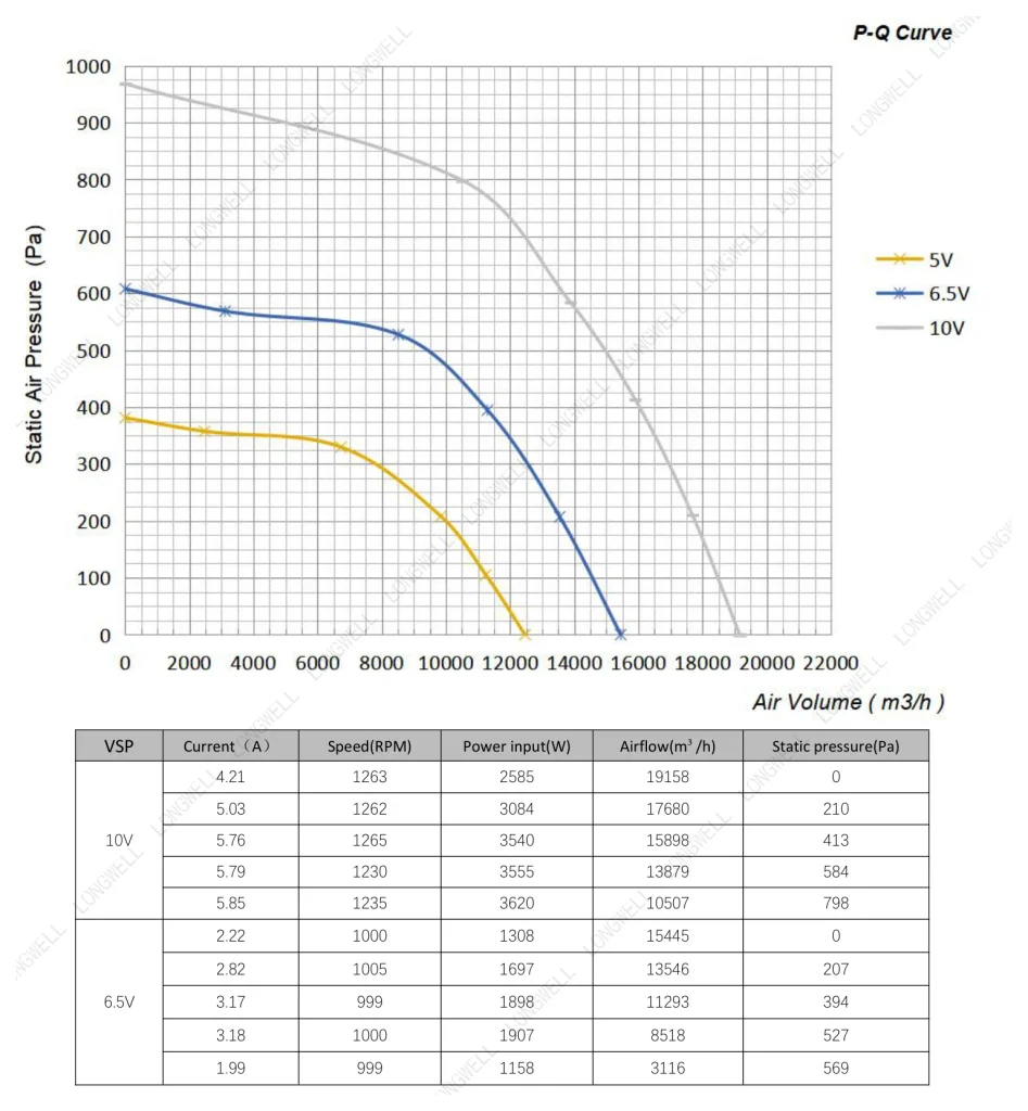 LWBE3G630-188PT-05 Performance curve (P-Q)