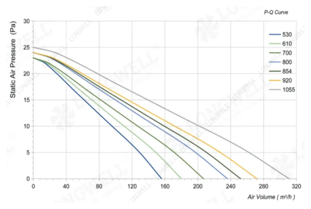 LWCA-40610SN-06 Performance curve (P-Q)