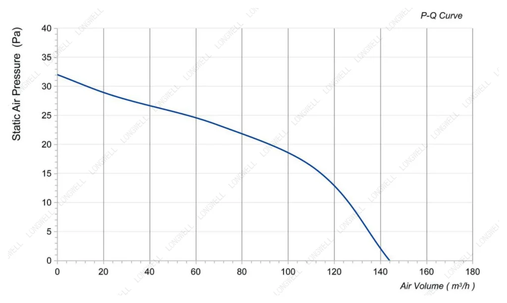 LWCA-50250UN-06 Performance curve (P-Q)