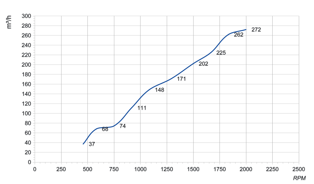 LWCD-40920MN-06 Performance curve (P-Q)