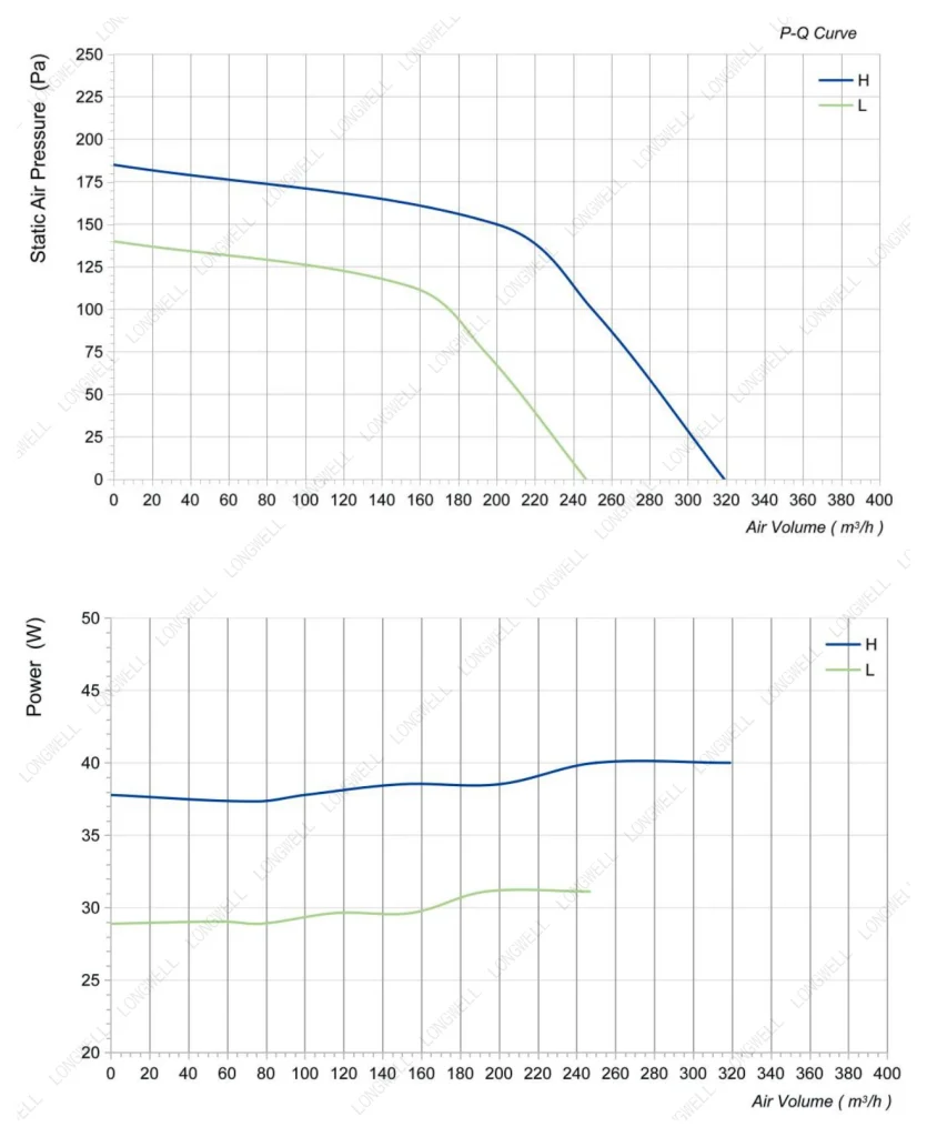LWDA-100S-PWN-15 Performance curve (P-Q)