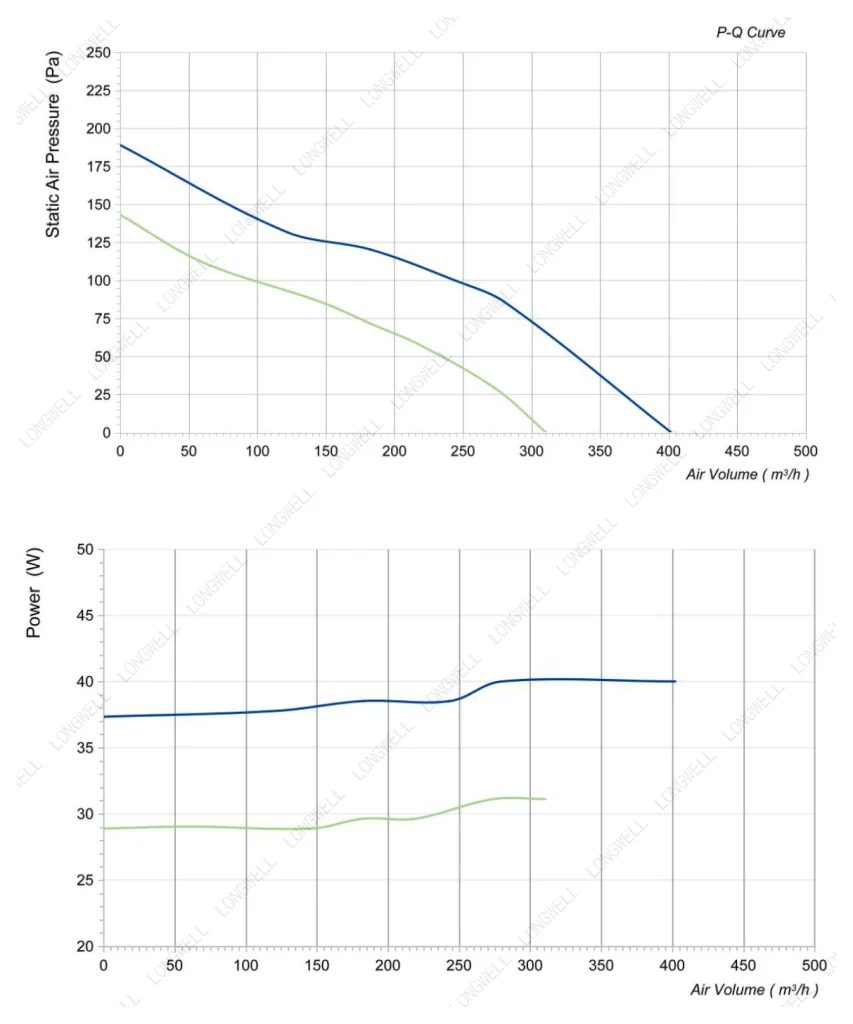LWDA-125S-PWN-11 Performance curve (P-Q)