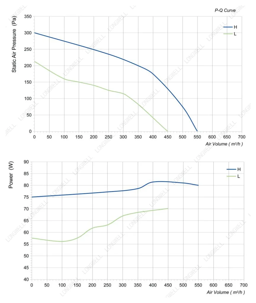 LWDA-150S-PWN-13 Performance curve (P-Q)