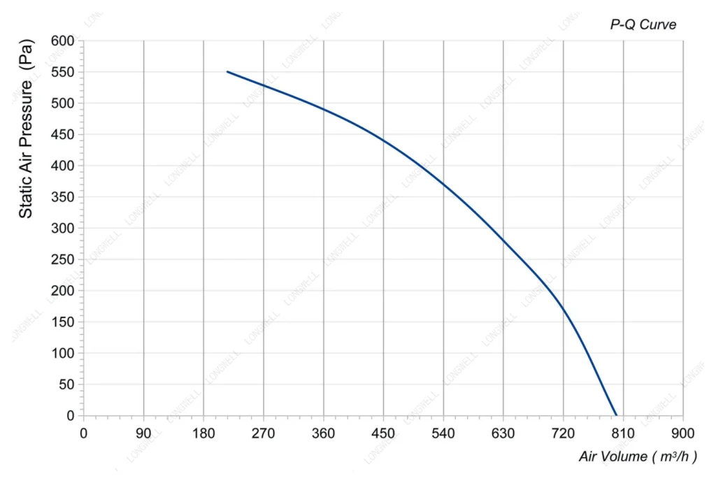 LWDA-200S-MBN-13 Performance curve (P-Q)