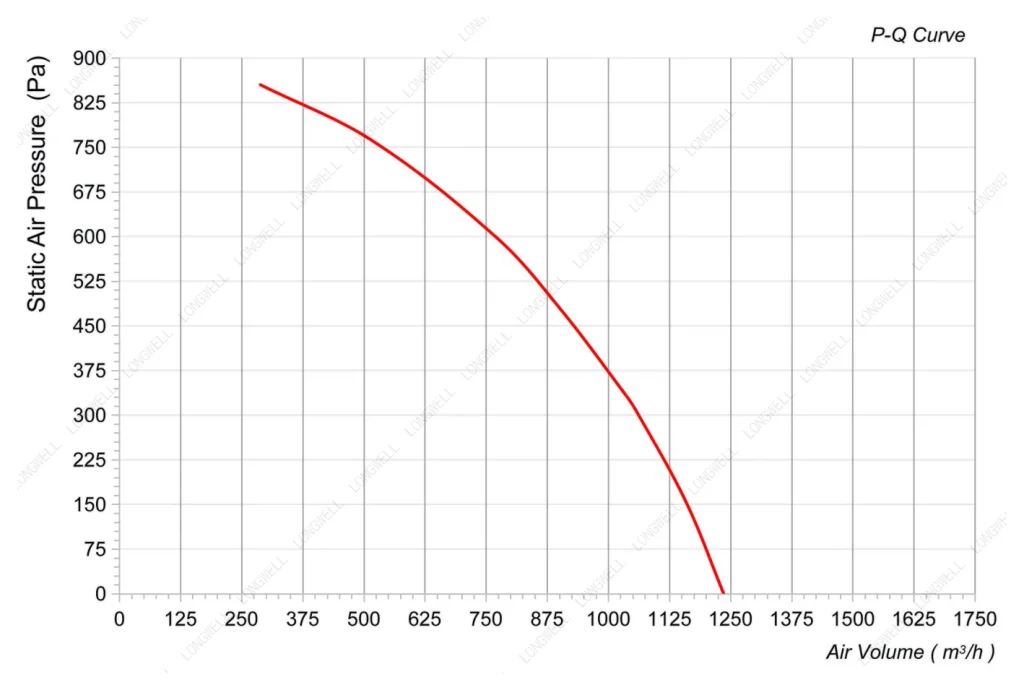 LWDA-315S-MBN-02 Performance curve (P-Q)