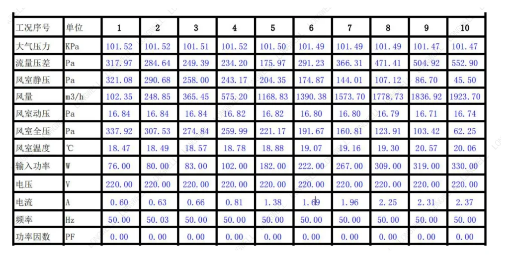 LWDD7-7-EC Performance curve (P-Q)