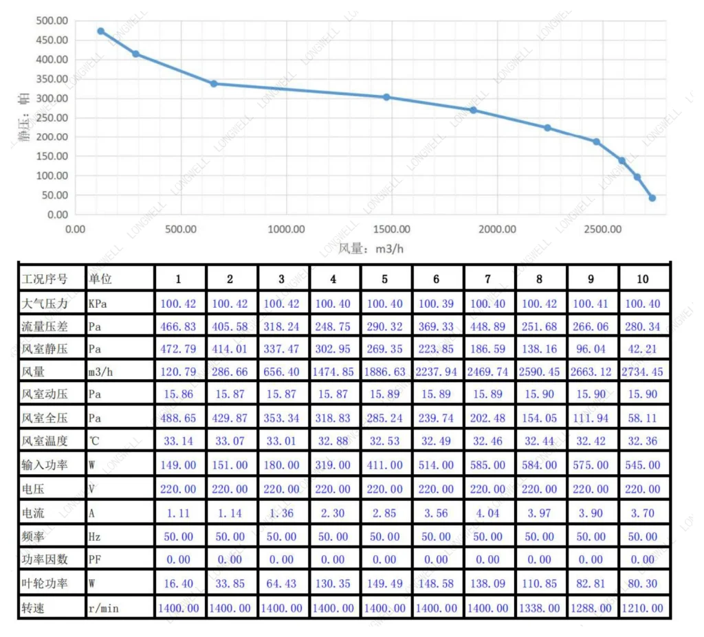 LWDD8-7-EC Performance curve (P-Q)