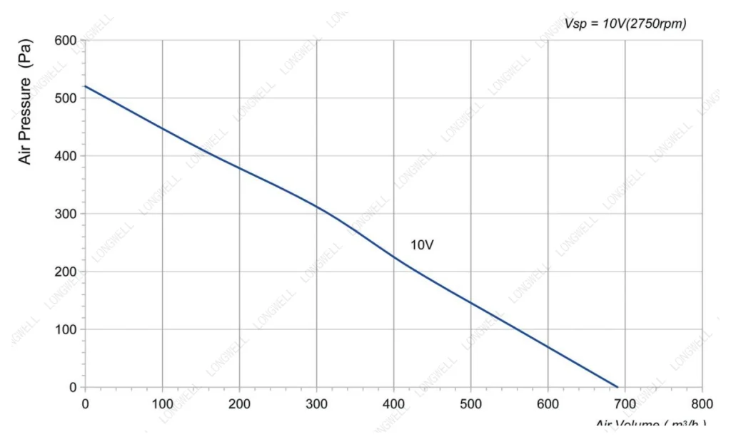 LWDE-160S-MBN-01 Performance curve (P-Q)