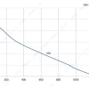 LWDE-250S-MBN-07 product photo