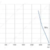 LWFA-E-225-01 product photo