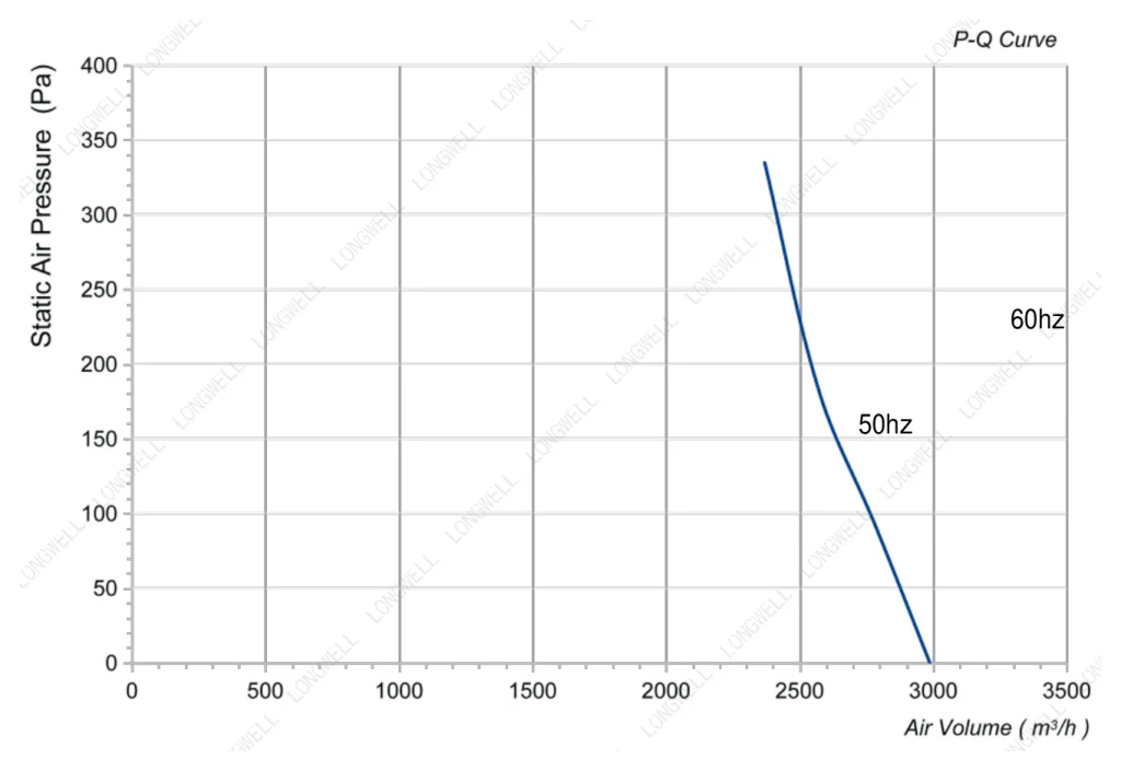 LWFA-E-225-01 Performance curve (P-Q)