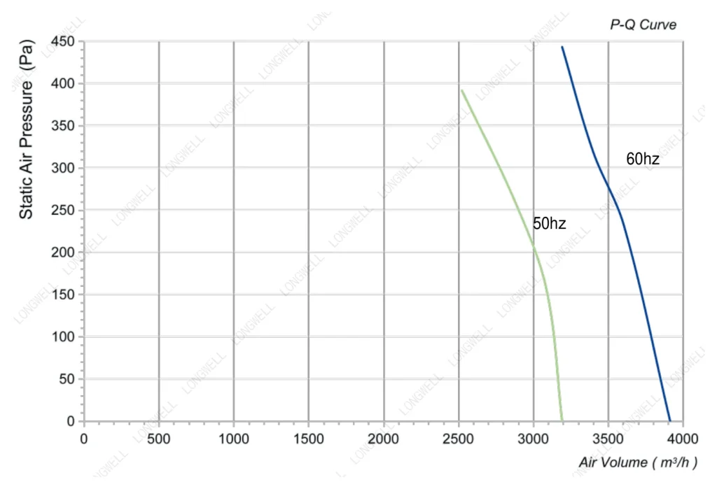 LWFA-E-250-01 Performance curve (P-Q)