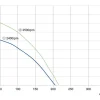 LWFA2E120-092SS-02 product photo