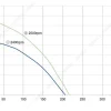 LWFA2E120-092SS-03 product photo