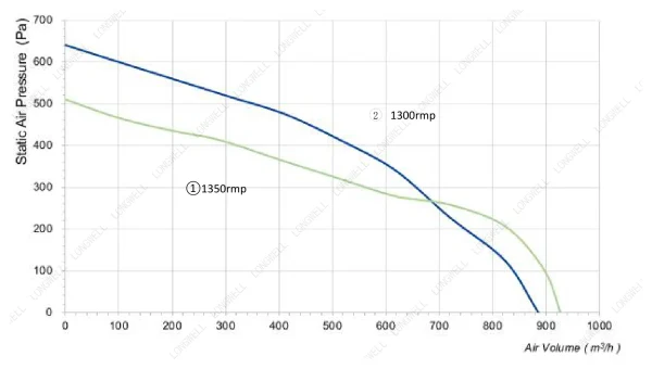 LWFA2E133-092DS-05 product photo