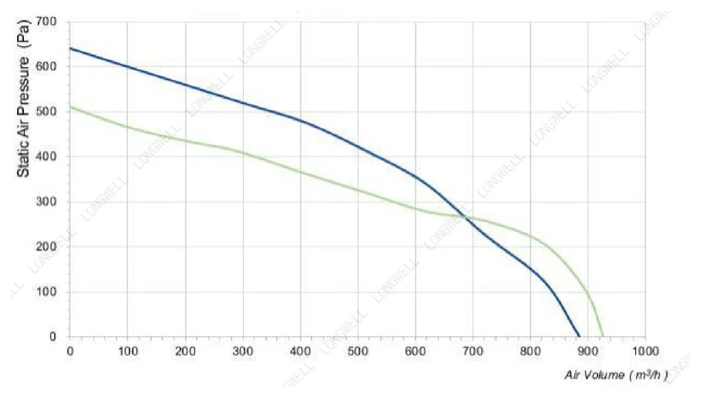 LWFA2E133-092DS-06 Performance curve (P-Q)
