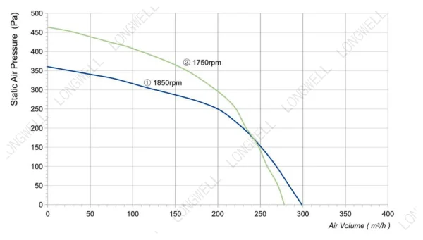 LWFA2E133-092SS-02 product photo