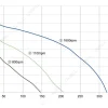 LWFA2E133-092SS-03 product photo