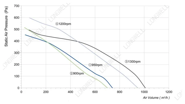LWFA2E146-092DS-01 product photo