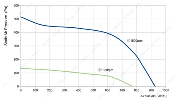 LWFA2E146-092DS-05 product photo