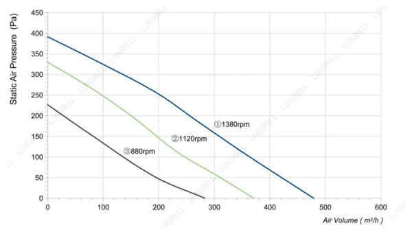 LWFA2E146-092DS-07 product photo
