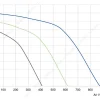 LWFA2E146-092DS-13 product photo