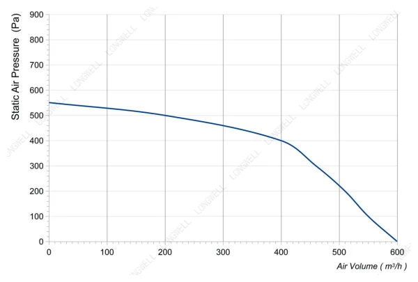 LWFA2E160-092SS-01 product photo