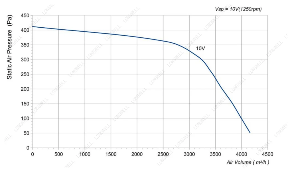 LWFA4D250-102DS-04 Performance curve (P-Q)