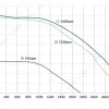 LWFA4D250-138NT-01 product photo