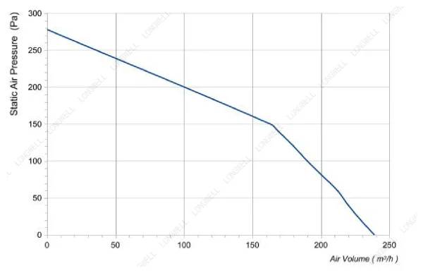LWFA4E120-092SS-01 product photo