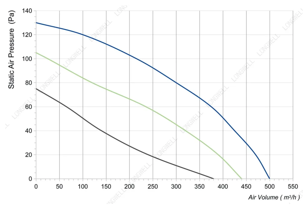 LWFA4E133-092DS-09 Performance curve (P-Q)