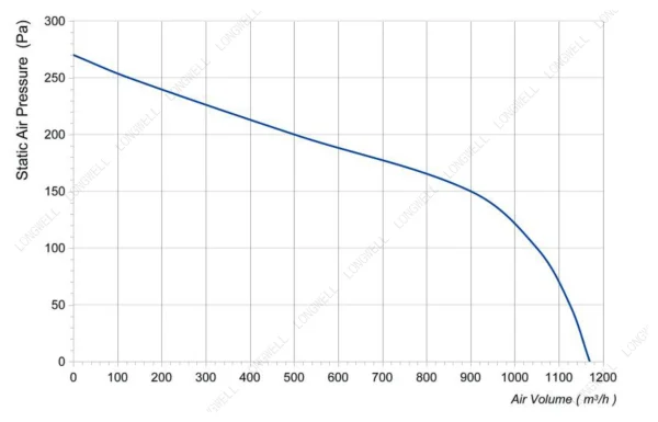 LWFA4E180-092DS-01 product photo
