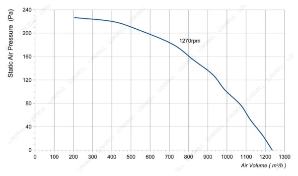 LWFA4E200-102NS-02 product photo